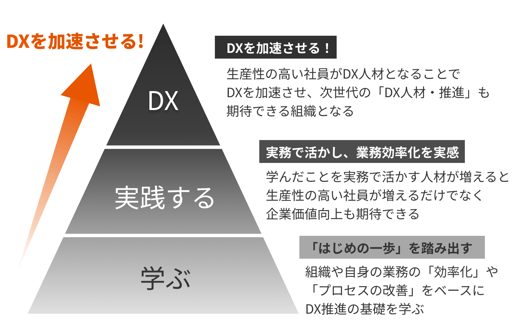 生成AI導入部分インフォグラフィック