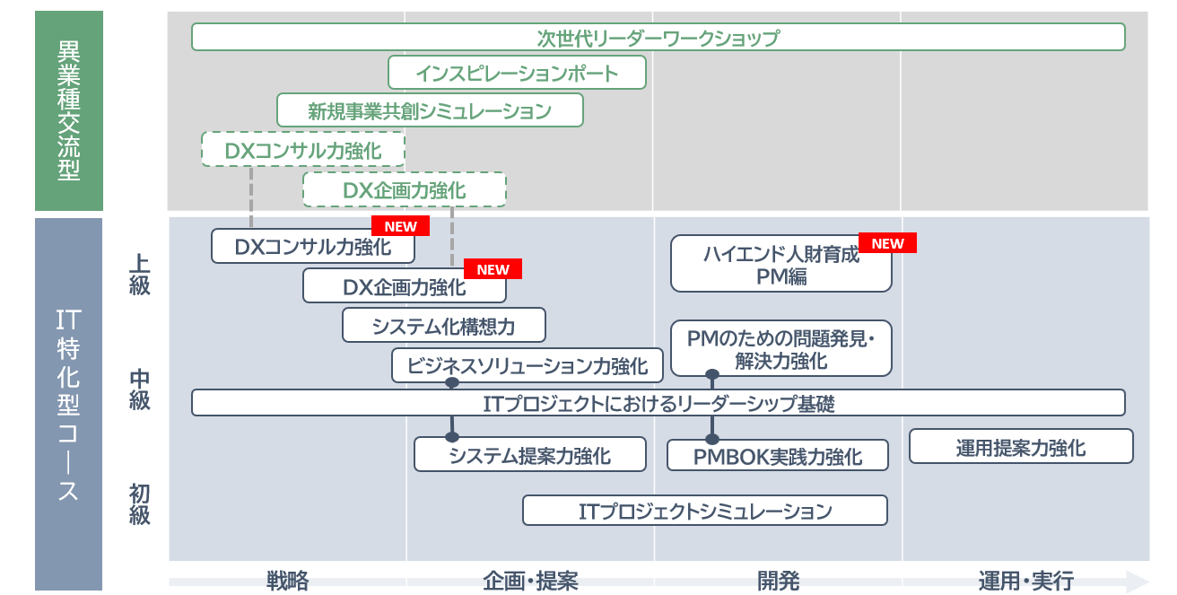 三社合同2